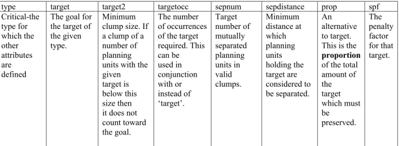 Table format: 