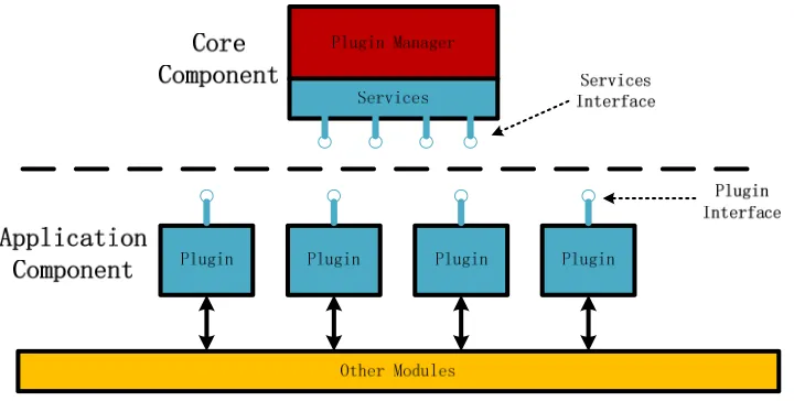 Figure 1. The framework of UKUI. 