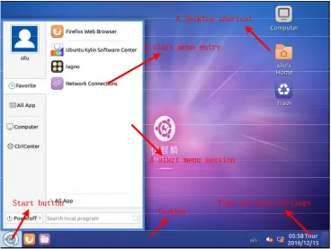 Figure 2. UKUI desktop. 