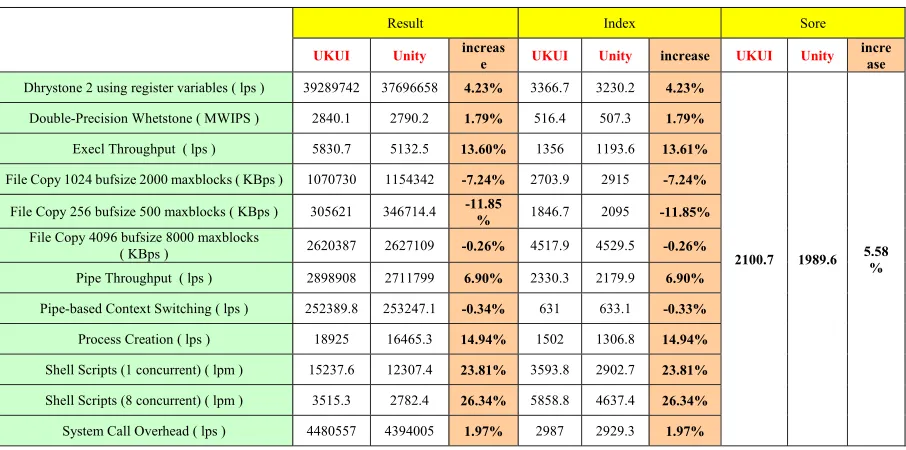 Table 1. The configuration of the machine. 