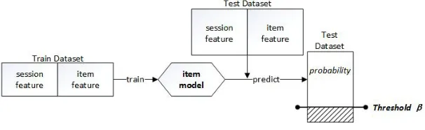 Figure 1. Illustration of one-stage modeling. 