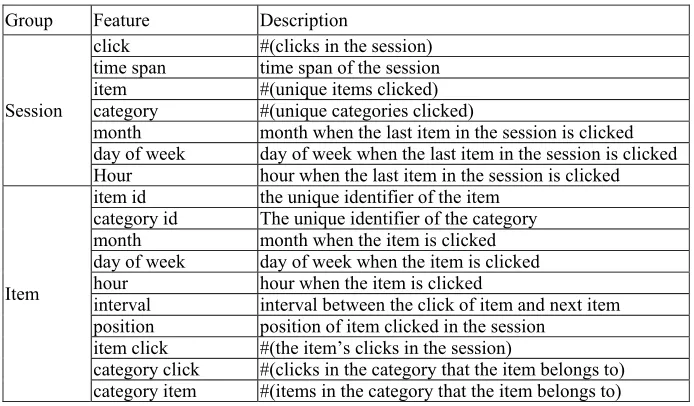 Table 1. Features Used in the Experiments. 