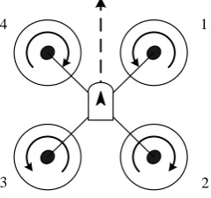 Figure 1.Quadrotor structure 