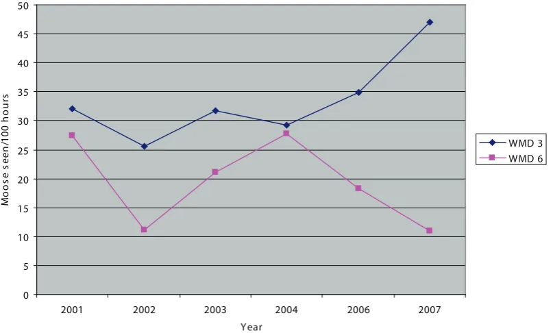 Fig. 1. Moose seen per 100 hours of deer hunting in Wildlife Management Districts 3 and 6, 2001-2007, Maine, USA