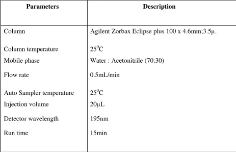 Table 4: Chromatographic conditions 