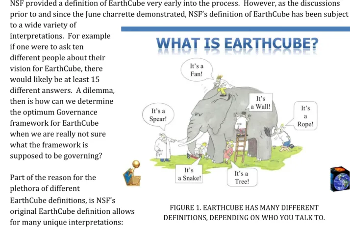 FIGURE 1. EARTHCUBE HAS MANY DIFFERENT  DEFINITIONS, DEPENDING ON WHO YOU TALK TO.  