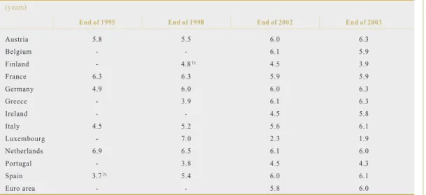 Table 1  Term to maturity of government debt in the euro area