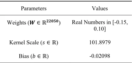 Figure 4. Metal Pole Samples used in Experiments. 