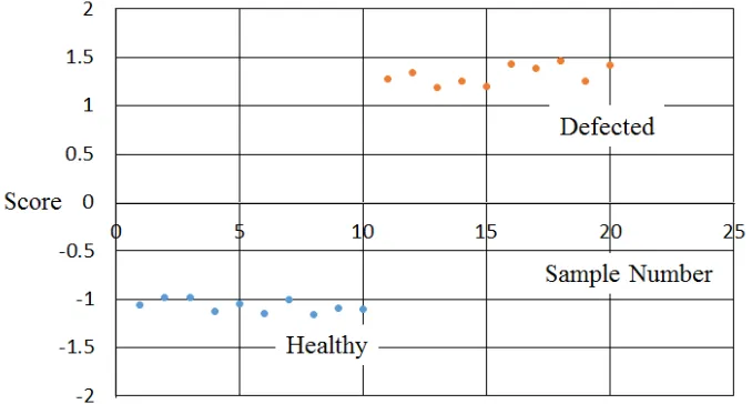 Figure 5. Test Result. 