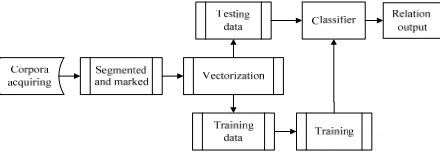 Figure 1. Extraction flow chart. 