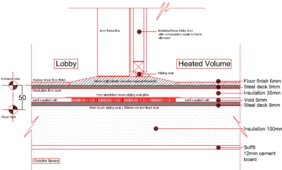Figure 3 Amended lobby threshold at the door junction (Source: Walker Associates, 2015).