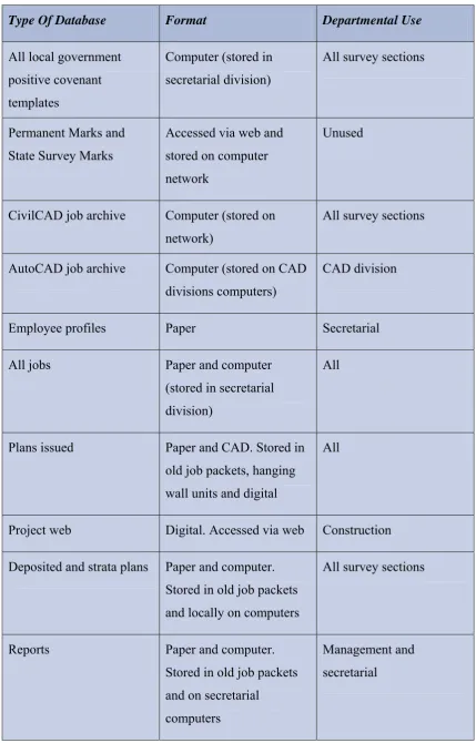 Table 1 – Existing Company Databases 