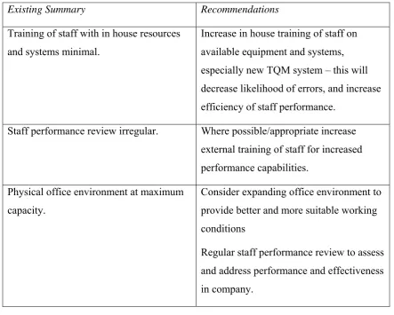 Table 3 – Product Realisation 