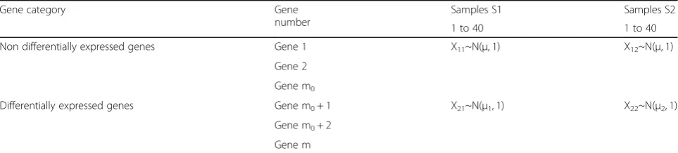 Table 2. The sample size of the experimental group (pa-