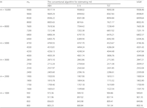 Table 3 Estimate the number of non - differentially expressed genes