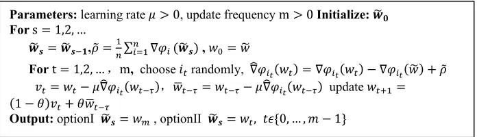 Table 1. the hybrid SGD-based algorithm proposed by Ruiliang Zhang et al. 