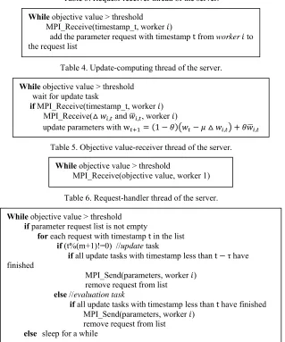 Table 3. Request-receiver thread of the server. 