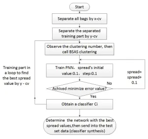 Figure 2. Algorithm flow chart. 