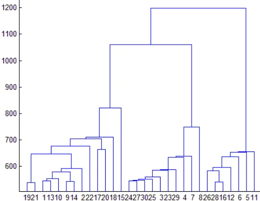 Table 2 shows the classification precision and computation time of different algorithms