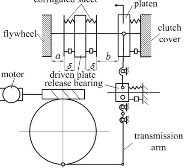 Figure 2. Automatic clutch structure driven by motor. 