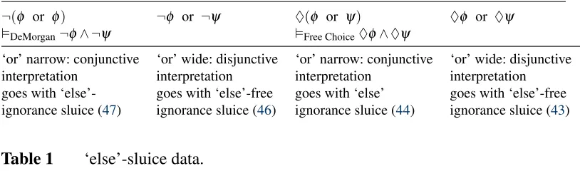 Table 1‘else’-sluice data.