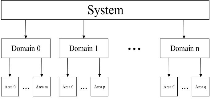 Figure 1. Structure of the hierarchical system. 
