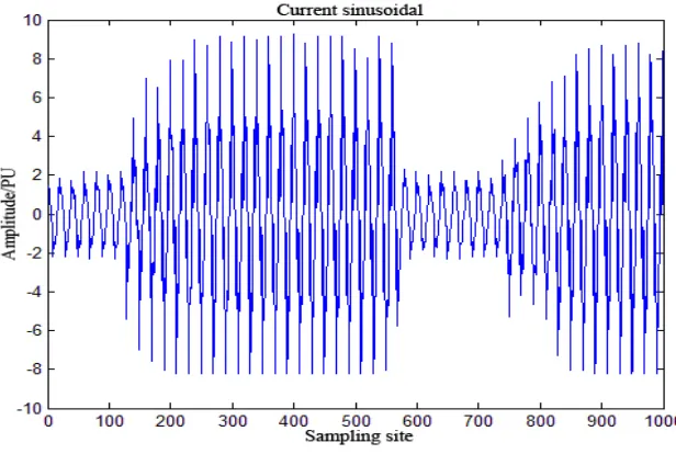 Figure 4. Measured electric spark signal. 