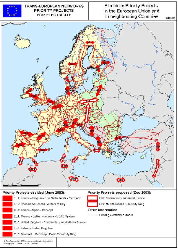 Figure 3: Electricity Priority Projects 