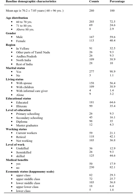 Table 1 Baseline demographic characteristics of study population 