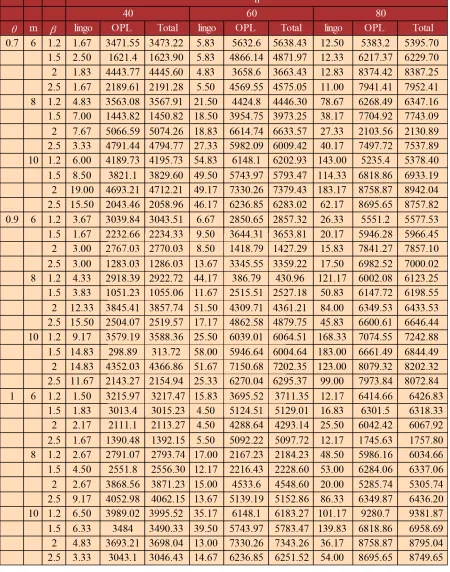 Table 5. Execution times of LP model, OPL model and those of both models