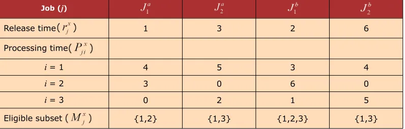 Table 2. Machine data