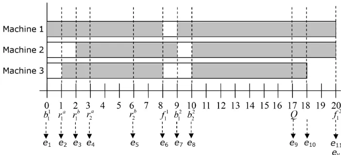 Figure 1. Distinct time epochs in set E