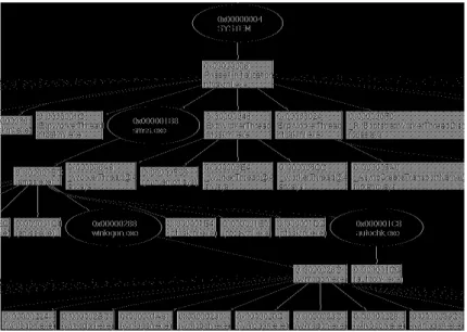Figure 3: Windows boot process - thread/process relation
