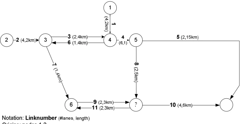 Figure 3: The network used in the micro-simulation model. 