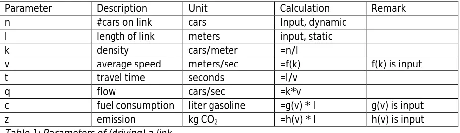 Table 2: Various costs per link.   For f(k), h(v) and g(v) the following suggestions are made, these are just examples and can be 