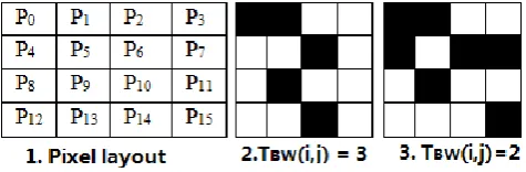 Figure 1. The structure of proposed framework. 