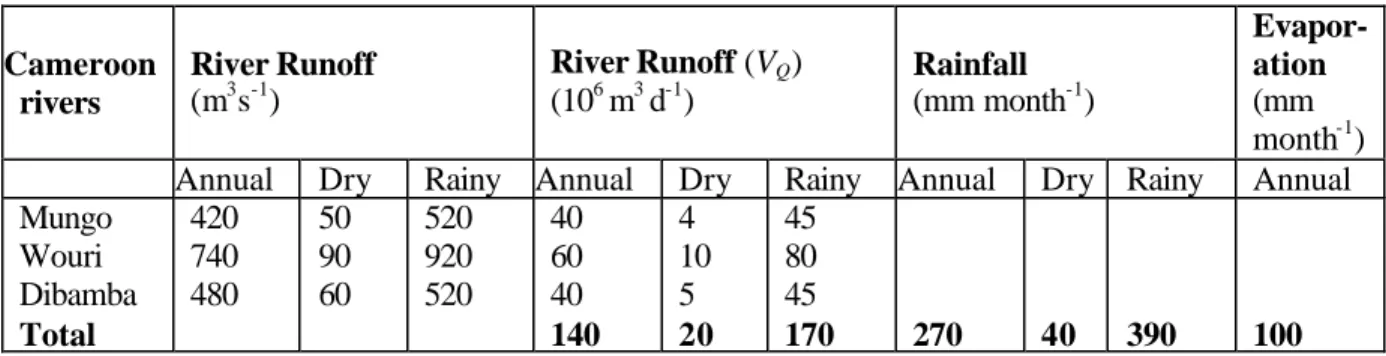 Table 3.2.  River runoff, rainfall and evaporation data for the Cameroon estuary complex.