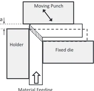 Fig. 2Schematic illustration of IECAP.68,69)