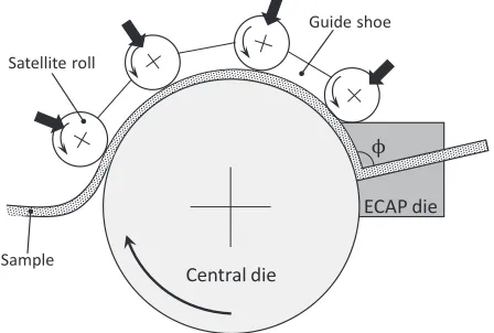 Fig. 13The schematic of the conshearing process.