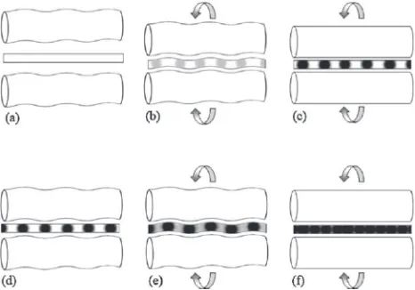Fig. 22Schematic of continuous RCS process127) (a) and apparatus128) (b).