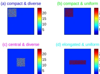 Figure 4. Heterogeneous toppling thresholds (2–24) for the 10 % extension and compactness, but with distinct diversity or geometry, embed-ded in a background threshold ﬁeld of 4