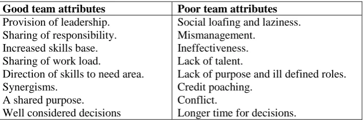 Figure 1. An “Optimal” Team  Dore (2002) points out that 