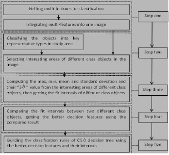 Figure 2. Sketch framework of BFDFS method. 