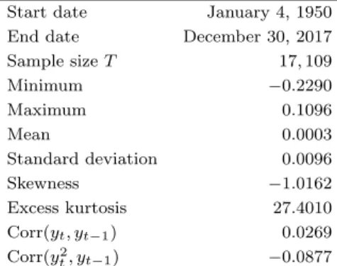 Table 2. Descriptive statistics for daily log-returns on the S&amp;P 500 index, y t = ln(p t /p t−1 ).