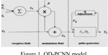 Figure 2. Improved grid search method. 