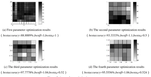 Table 1. Comparison of experimental results. 