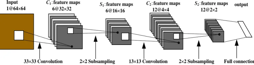 Figure 1. The proposed deep convolutional network architecture. 