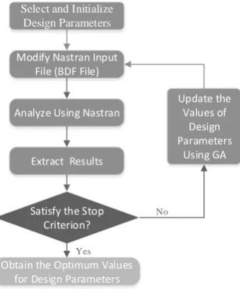 Figure 2. Simulative model. 