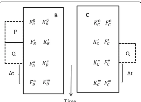 Fig. 1 Scheme of the physiological experiment appropriate for themodel described