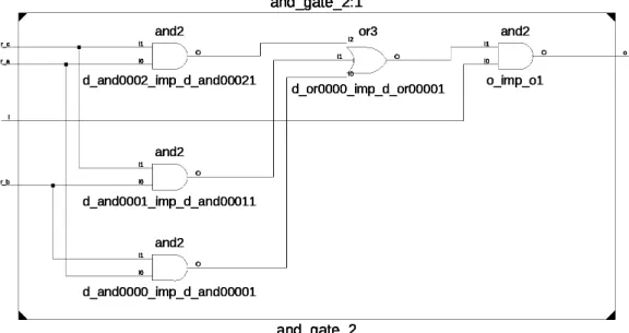 Figure 7. Internal logic structure of AND gate with right port hardened.